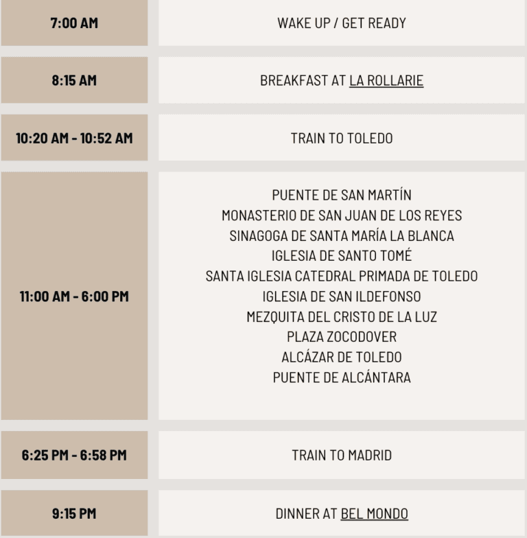 Budget-Friendly Itinerary Planning - Featured Image